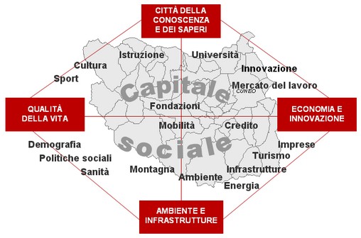 Schema riassuntivo